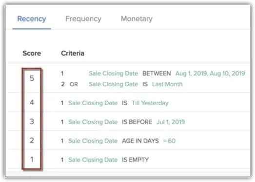 zoho crm pazarlama segmentasyon