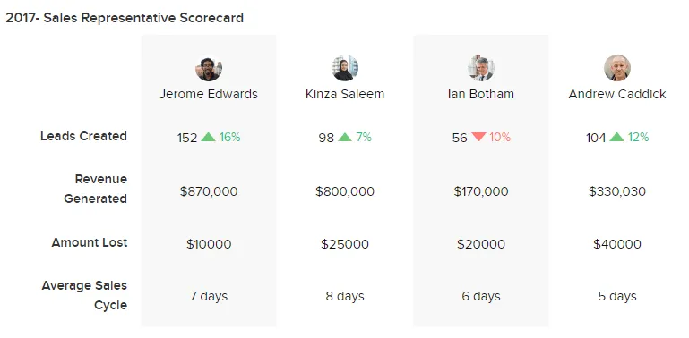 zoho crm potansiyel satış fırsatları