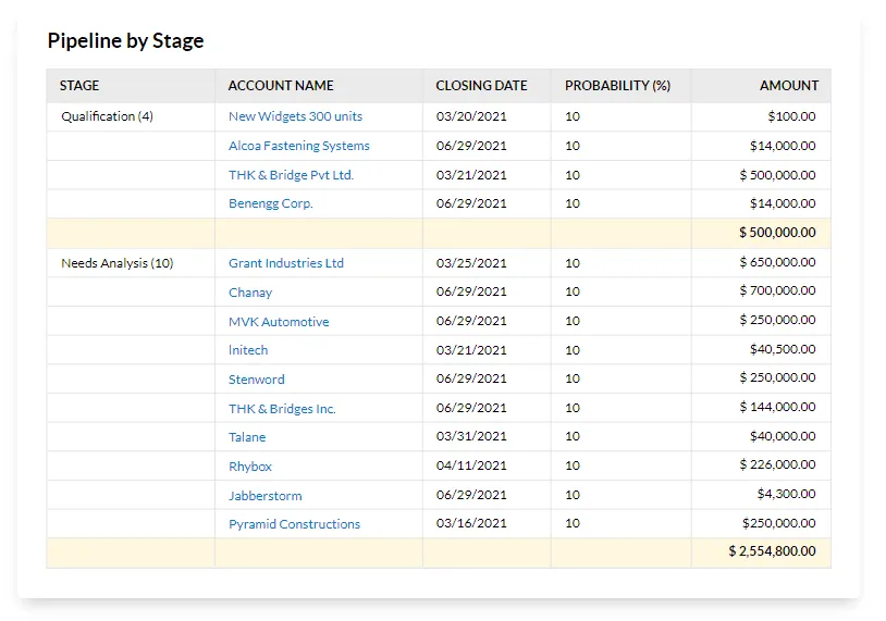 zoho crm standart raporlar