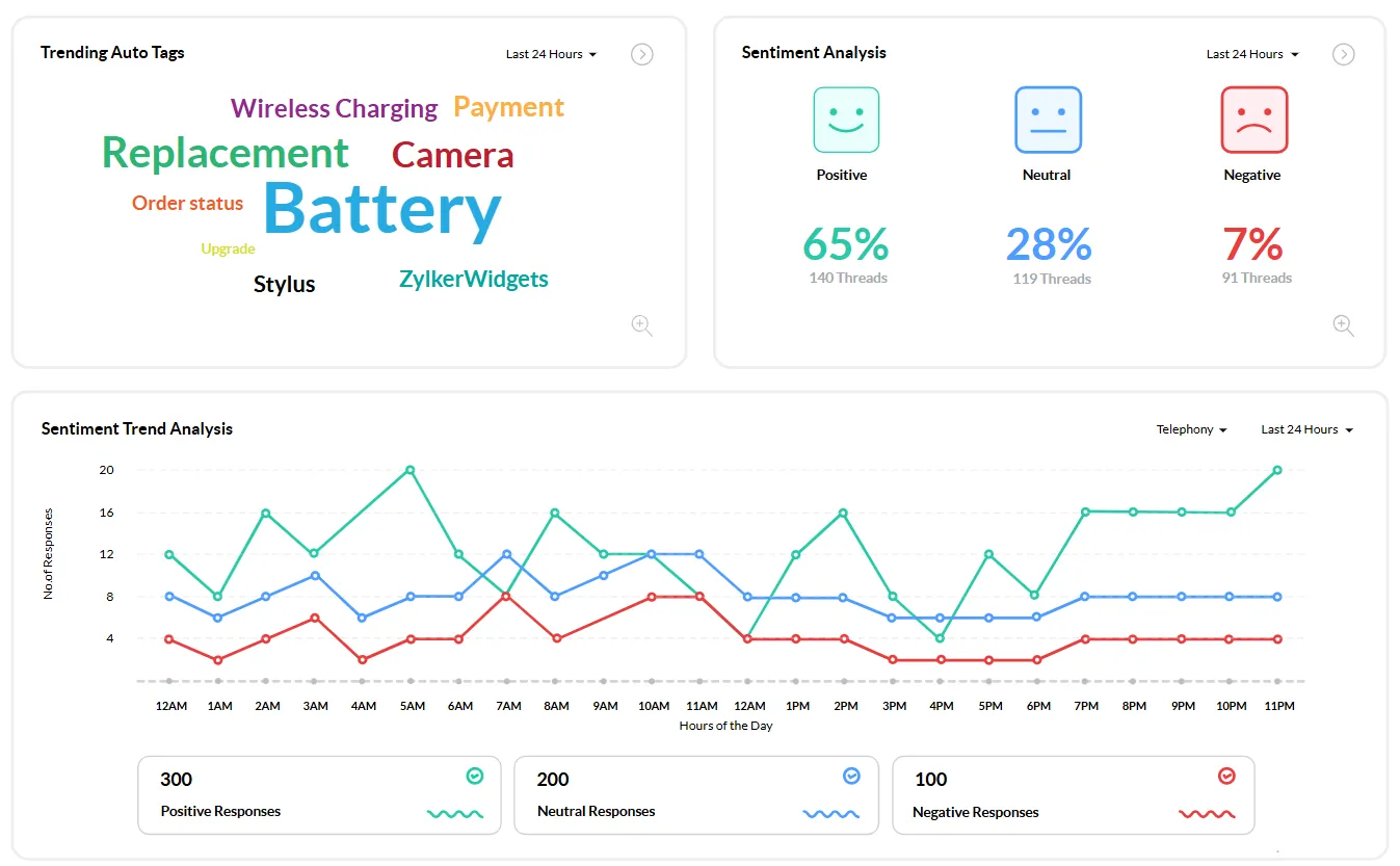zoho crm voice of the customer