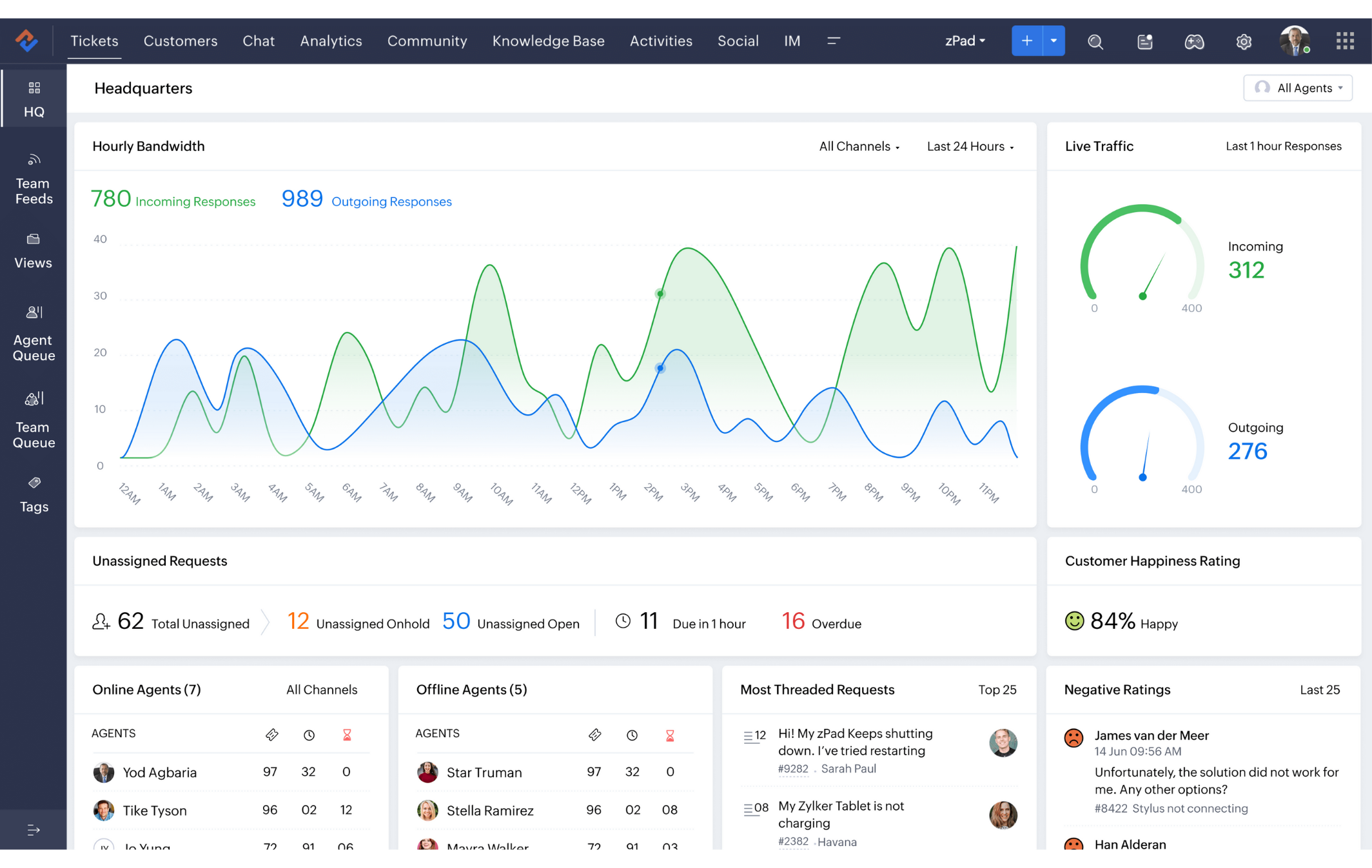 zoho desk analitik guclendirme