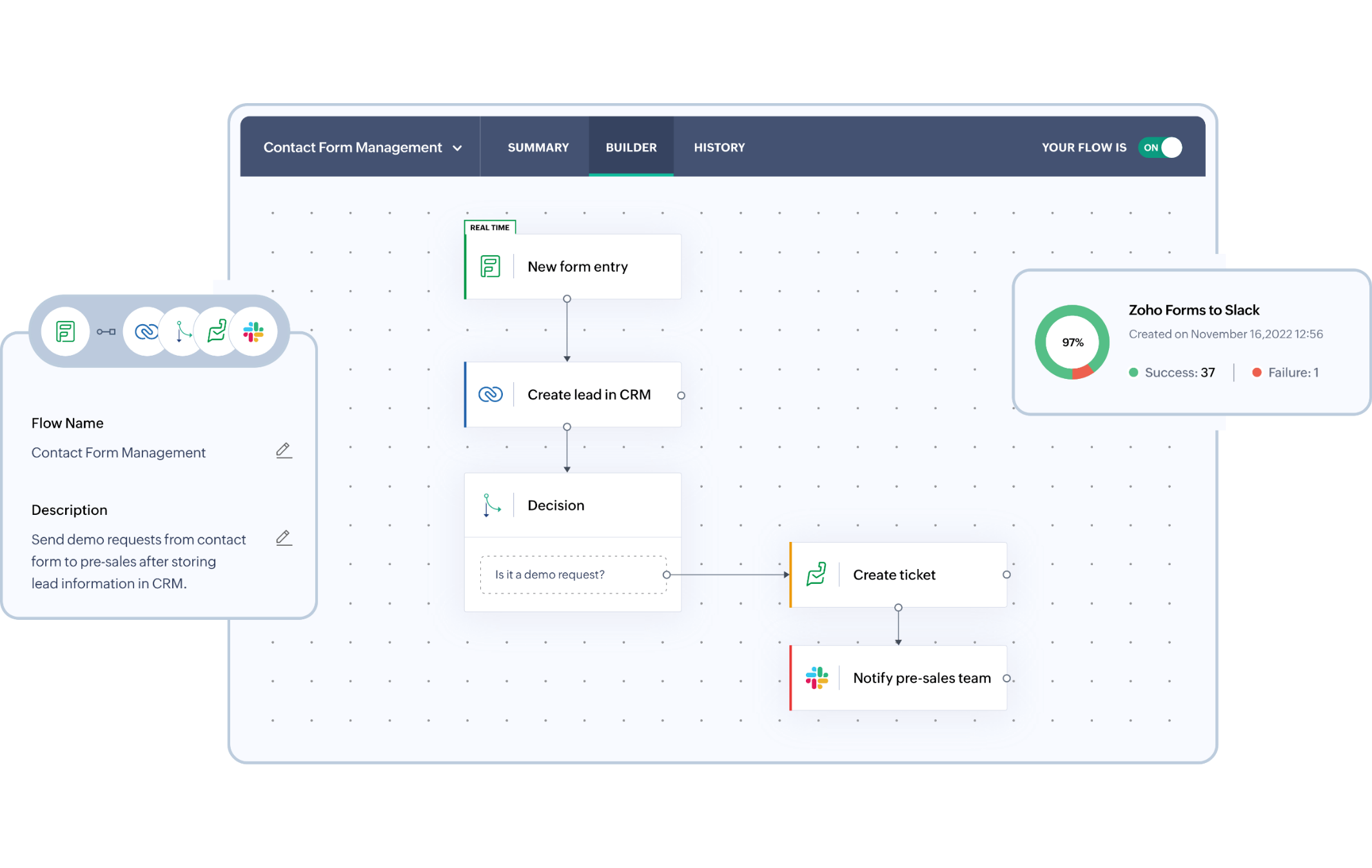 zoho desk kolay is akisi otomasyonu