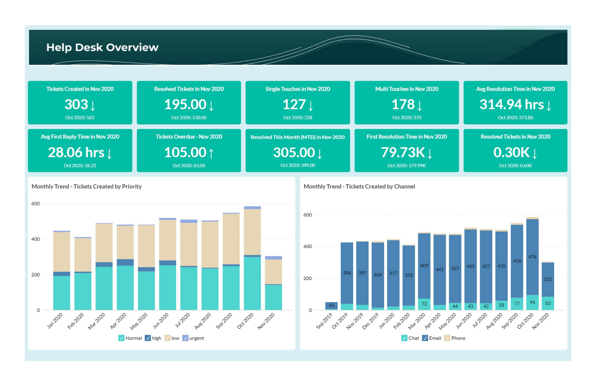 zoho desk mobil izleme