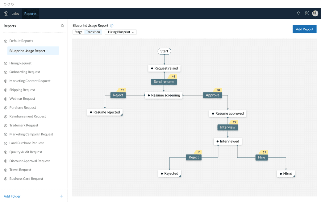 Zoho Orchestly