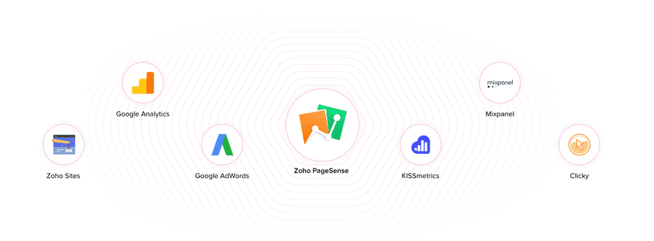 zoho page