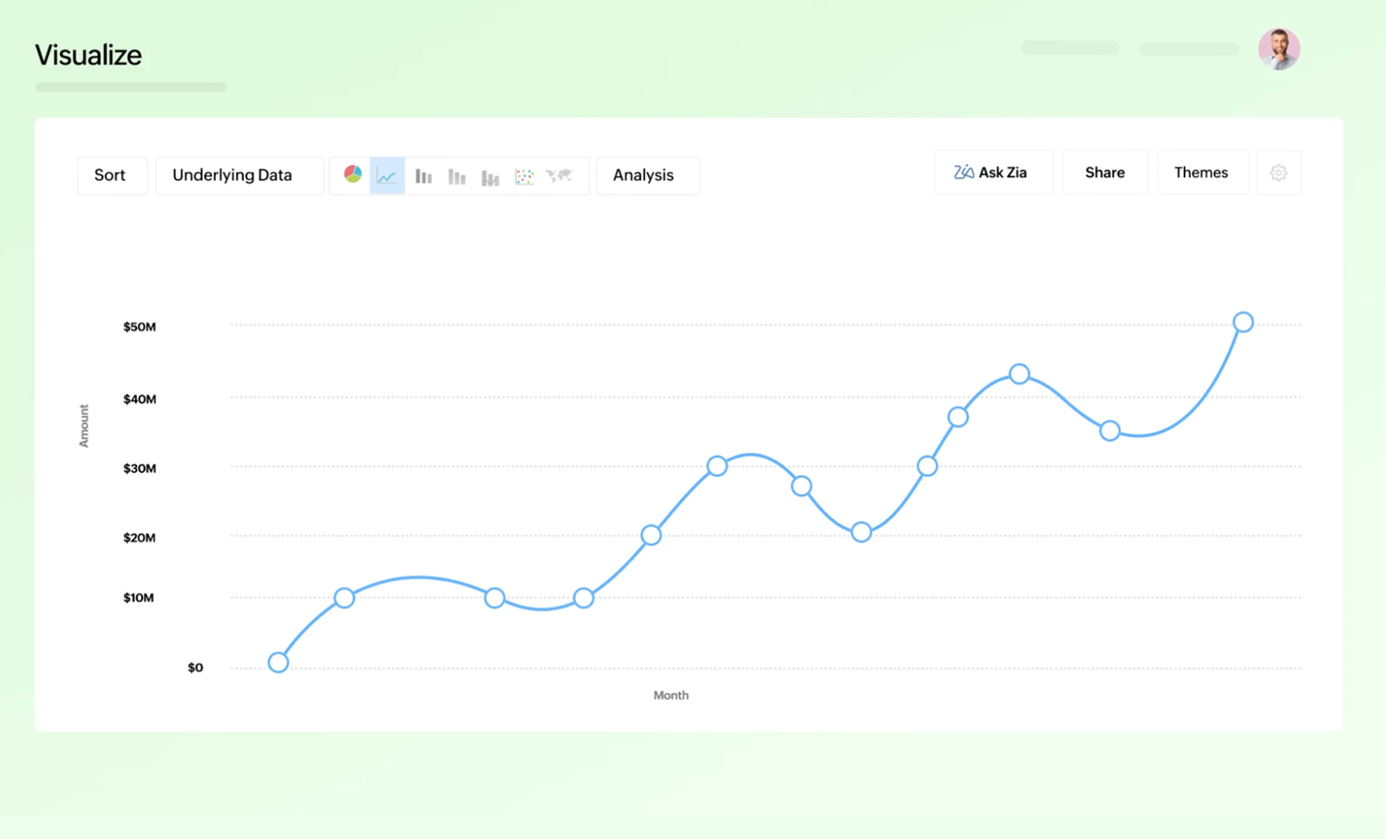 6 sigma nedir crm ve satis sureclerinde nasil kullanilabilir