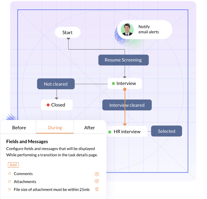 Zoho Projects Blueprints ile iş akışınızı optimize edin.