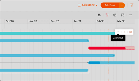 Gantt şeması ölçeklendirme