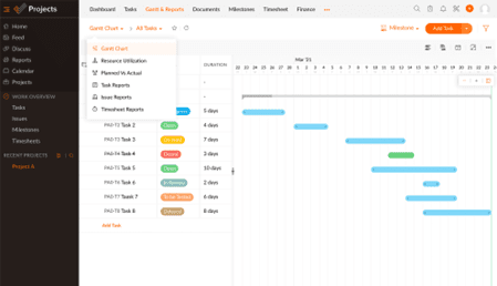 Gantt şeması görevler ve tarihler genel görünümü