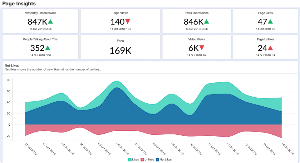 Zoho Analytics 4.0