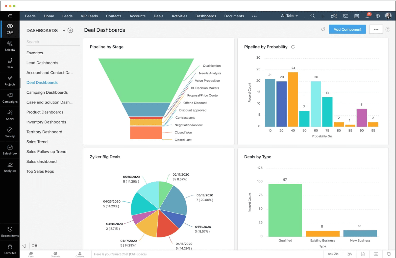 Zoho CRM Plus ile akıcı bir CRM süreci deneyimleyin.