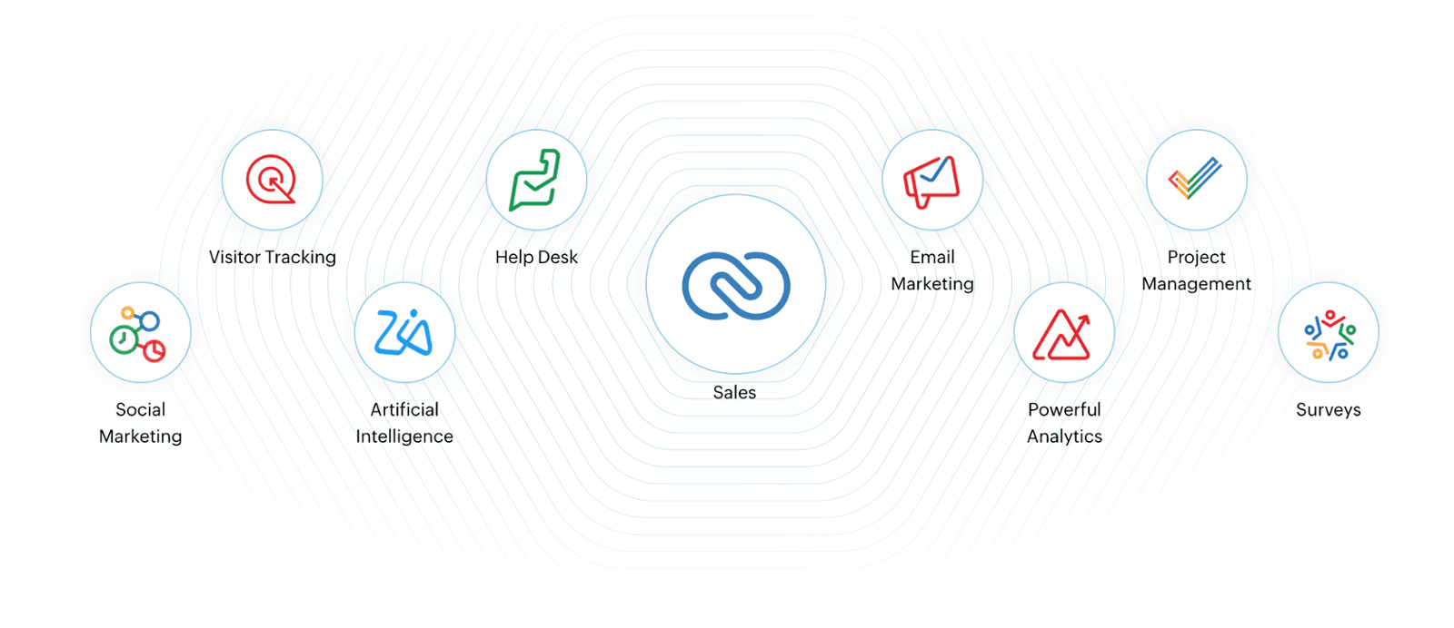 Zoho CRM Plus uygulamalarını keşfedin.