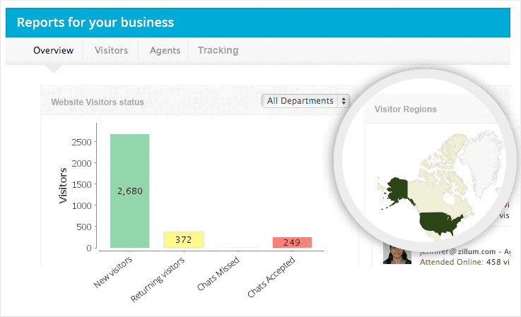 zoho crm i seçmeniz için 6 neden