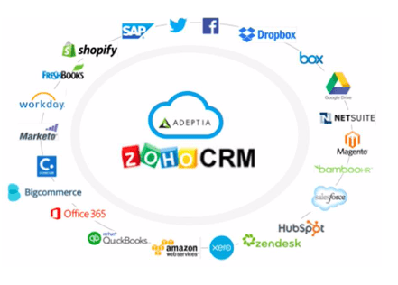 zoho crm i seçmeniz için 6 neden