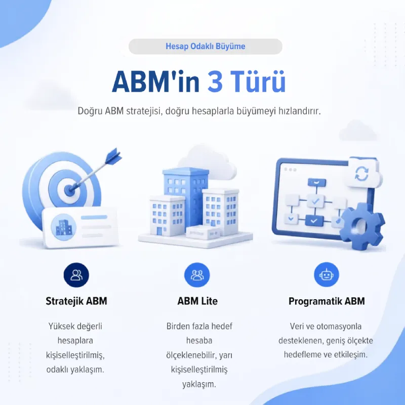 account base marketing 3 tür