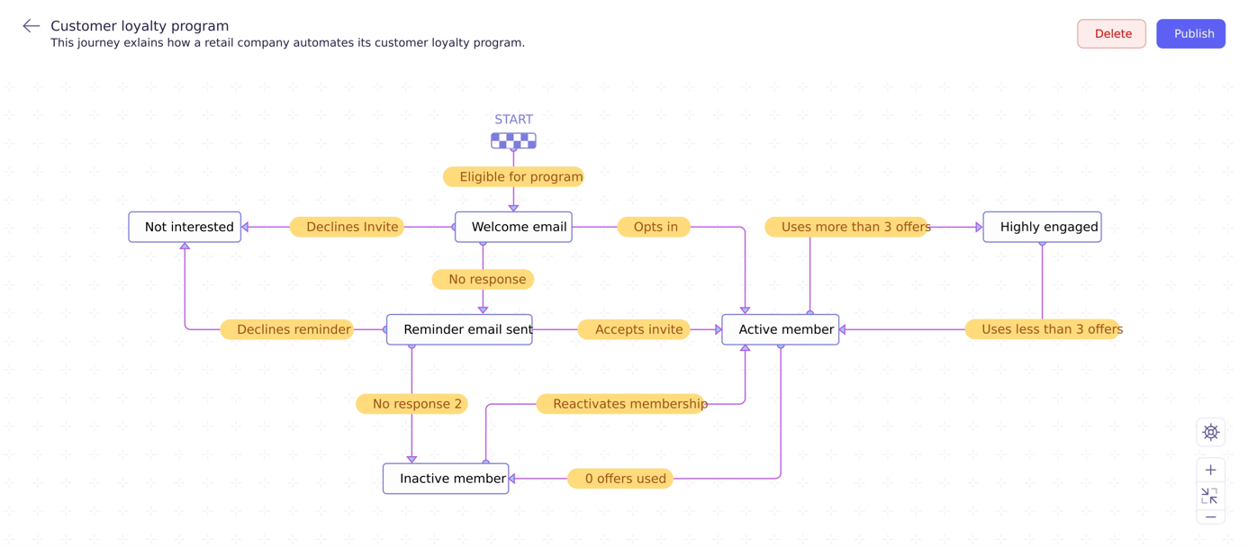 andon sistemi nedir crm de erken uyari mekanizmalari ile hata onleme