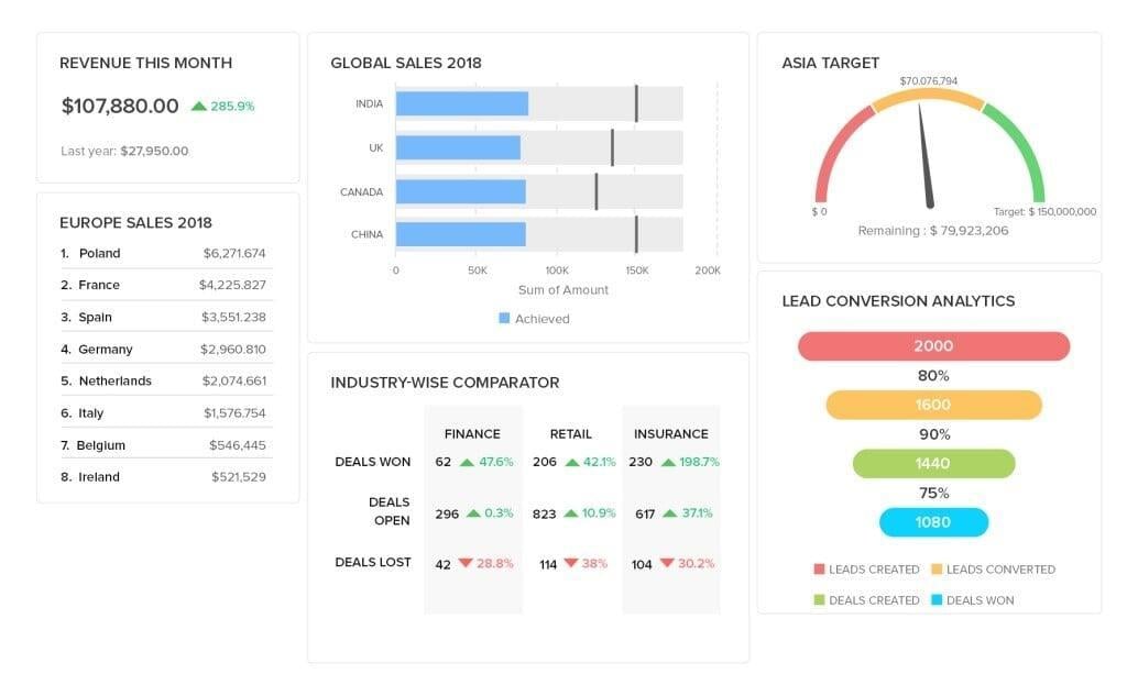 zoho crm plus