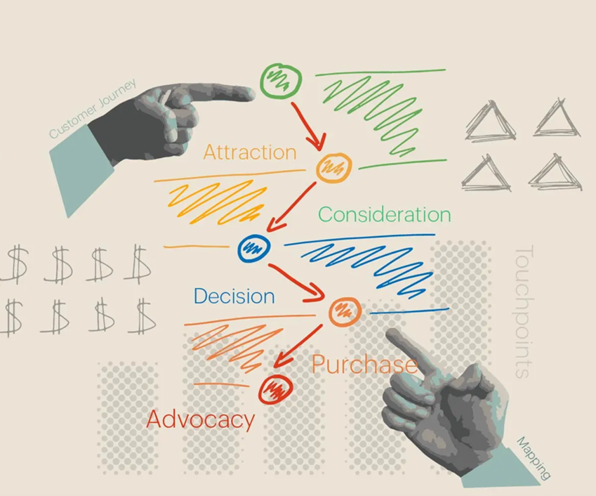 deger akisi haritalama value stream mapping nedir crm sureclerine nasil uyarlanir