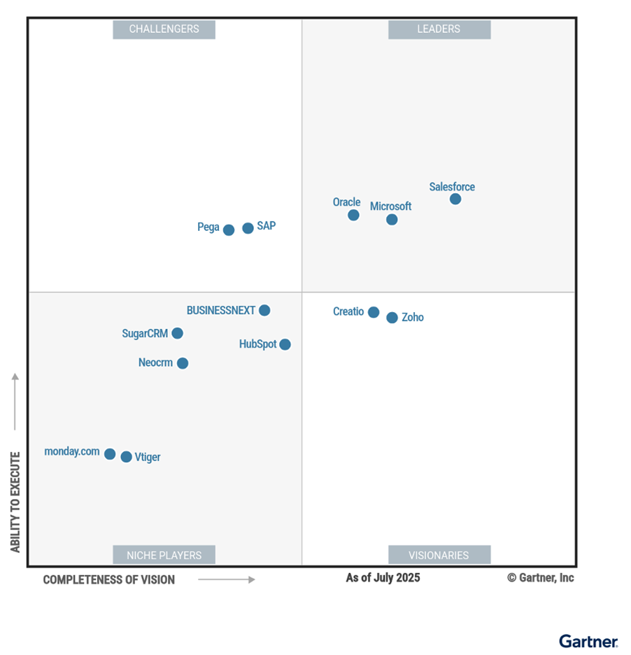 gartner 2025 magic quadrant crm dunyasinda ai native donem ve zoho nun vizyoner yukselisi