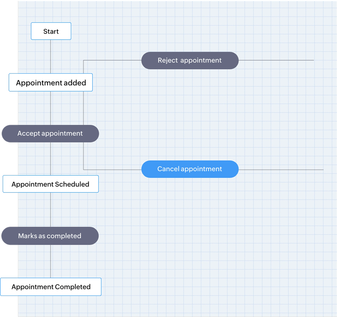 gemba yuruyusu nedir crm sureclerinde nasil uygulanir