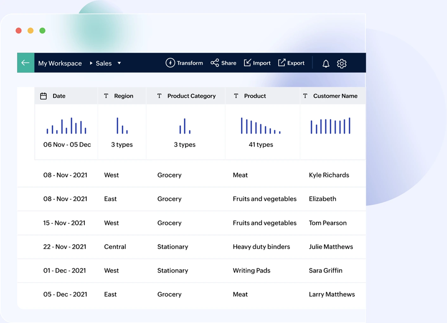 gemba yuruyusu nedir crm sureclerinde nasil uygulanir