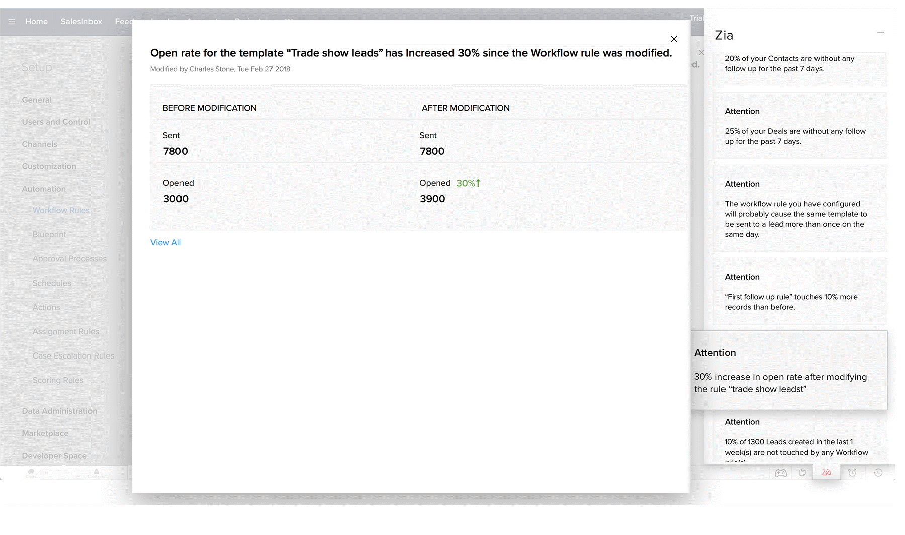 crm ve iş akışı