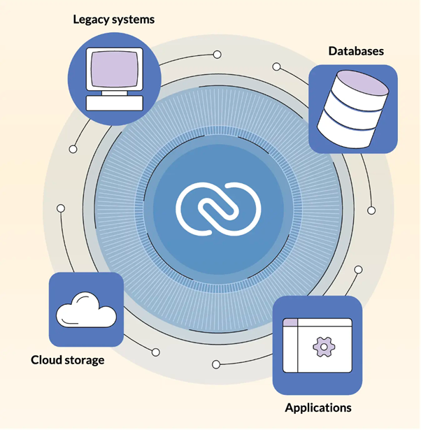 mavi okyanus stratejisini crm i̇cerisinde kullanarak yeni pazar firsatlari yaratmak