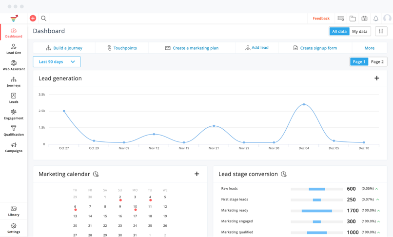 zoho marketinghub