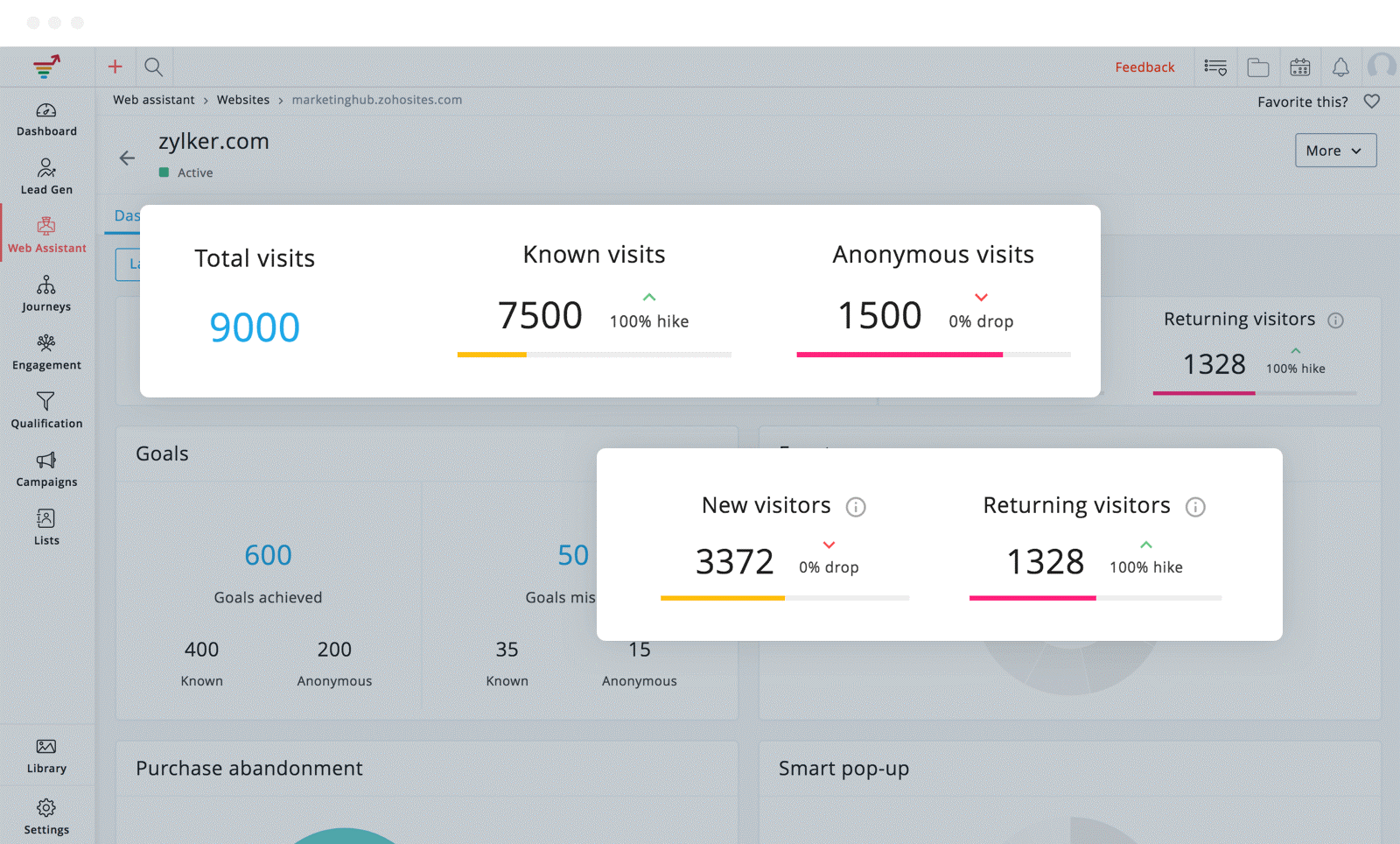 zoho marketinghub