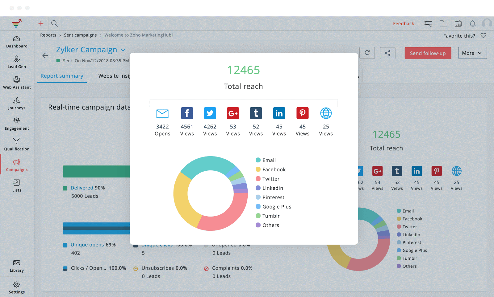 zoho marketinghub