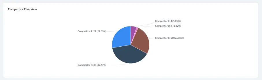 miller heiman satis metodolojisi nedir crm uzerinde nasil kurgulanir