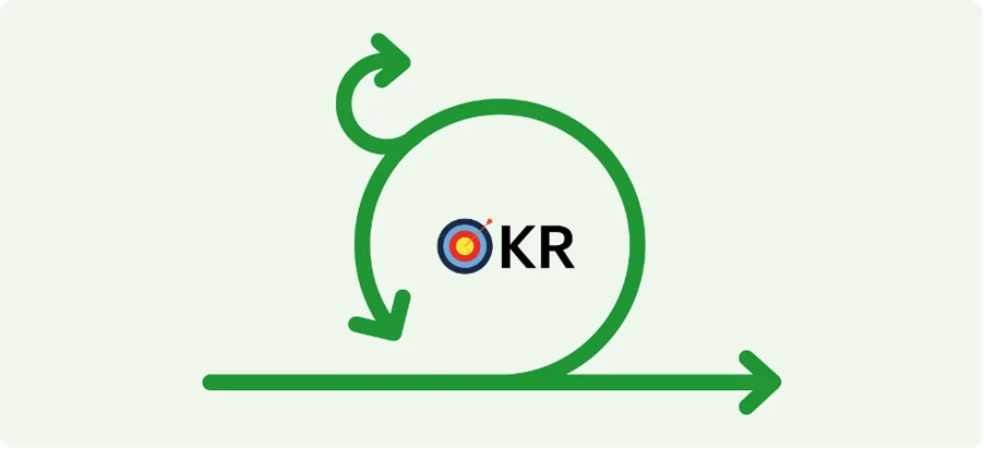 okr objectives and key results yaklasimi ile crm hedeflerini belirlemek