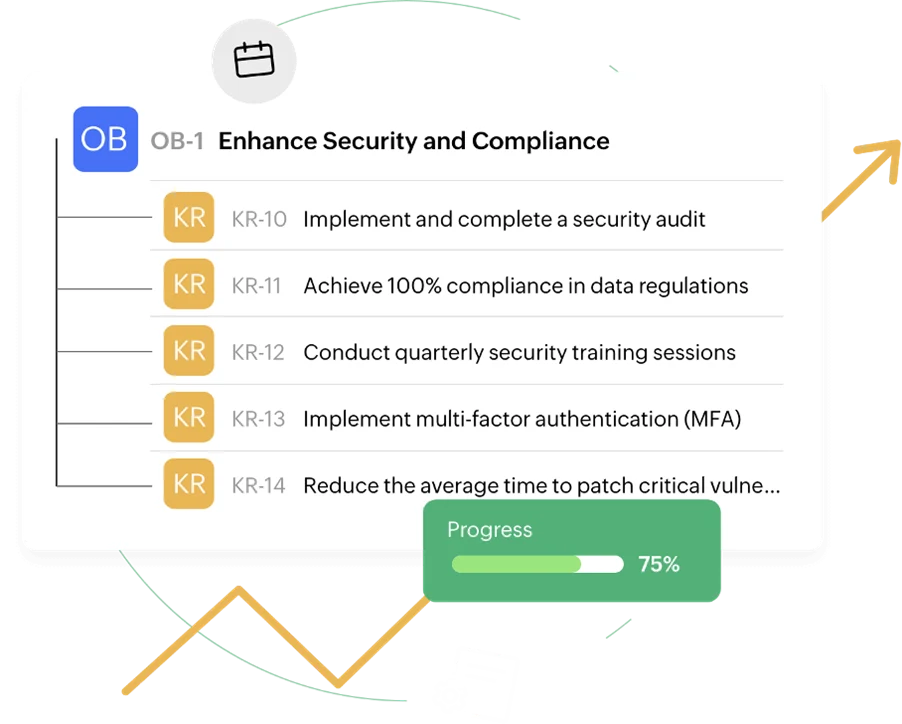 okr objectives and key results yaklasimi ile crm hedeflerini belirlemek