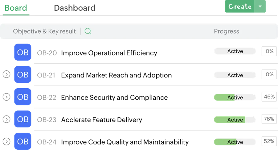 okr objectives and key results yaklasimi ile crm hedeflerini belirlemek
