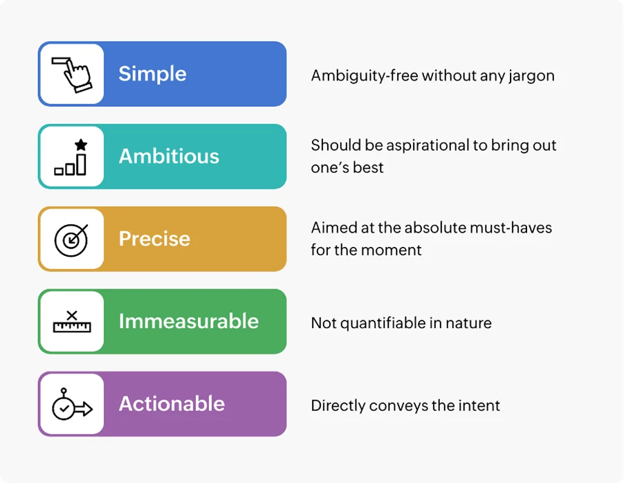 okr objectives and key results yaklasimi ile crm hedeflerini belirlemek