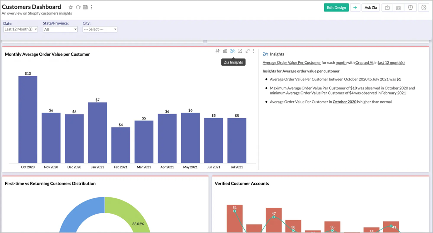 pareto analizi 80 20 kurali crm de nasil kullanilir
