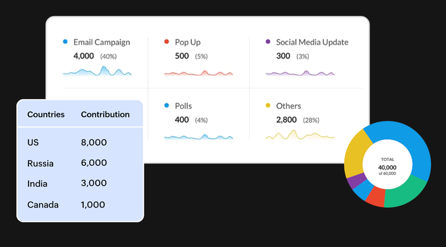 pareto analizi 80 20 kurali crm de nasil kullanilir