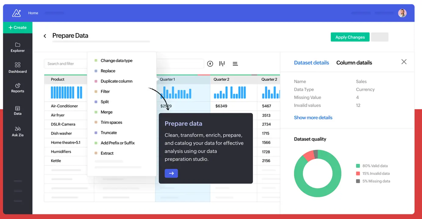 pdca dongusu nedir i̇s hayatinda ve crm alaninda nasil uygulanir