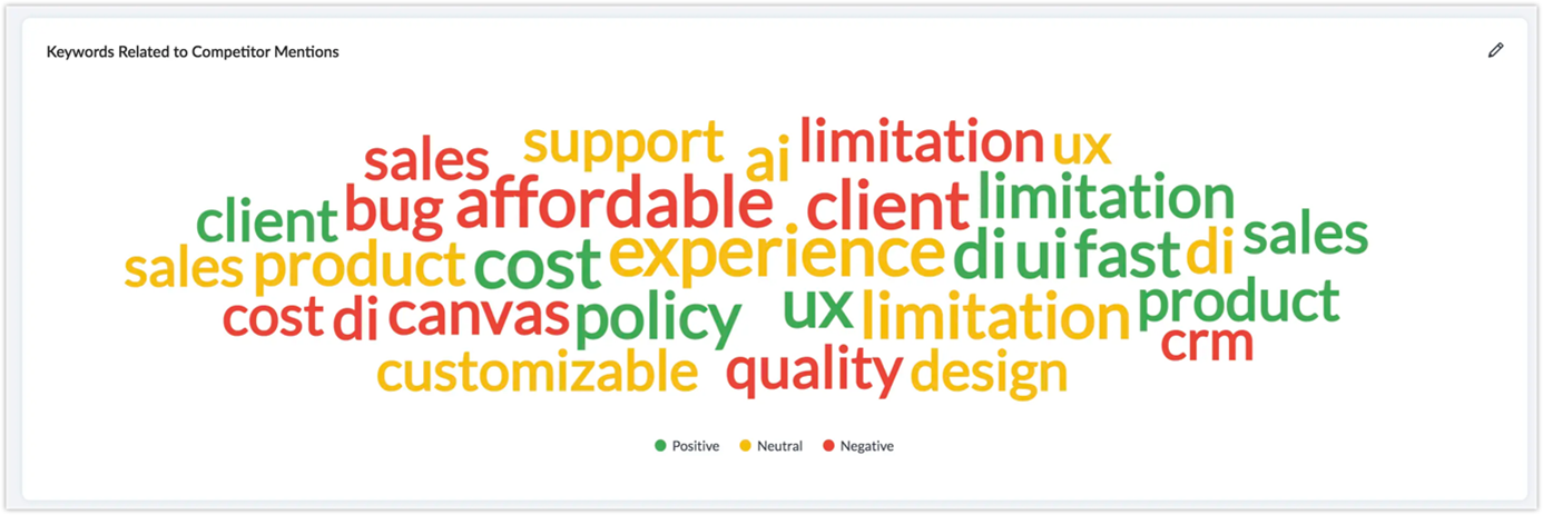 porter in 5 gucu modeli ile crm de rekabet avantaji saglamak