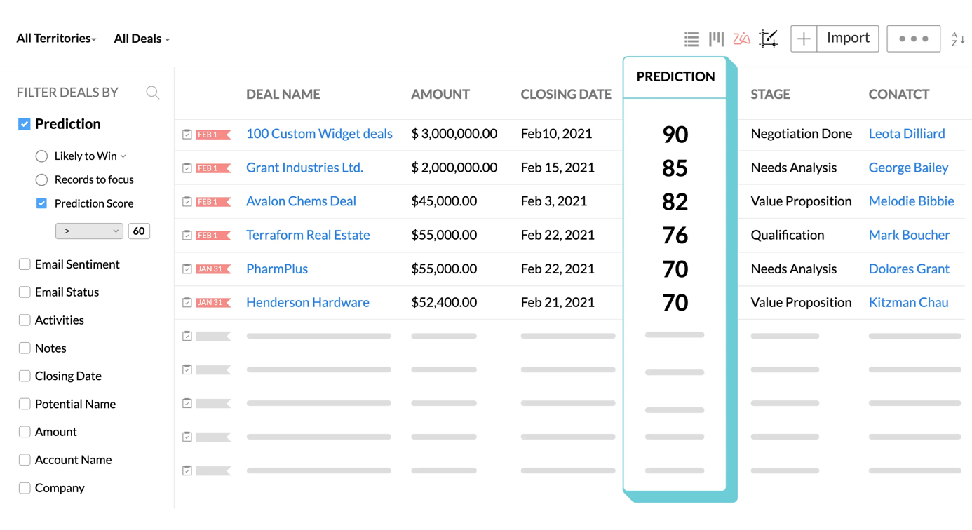 porter in 5 gucu modeli ile crm de rekabet avantaji saglamak