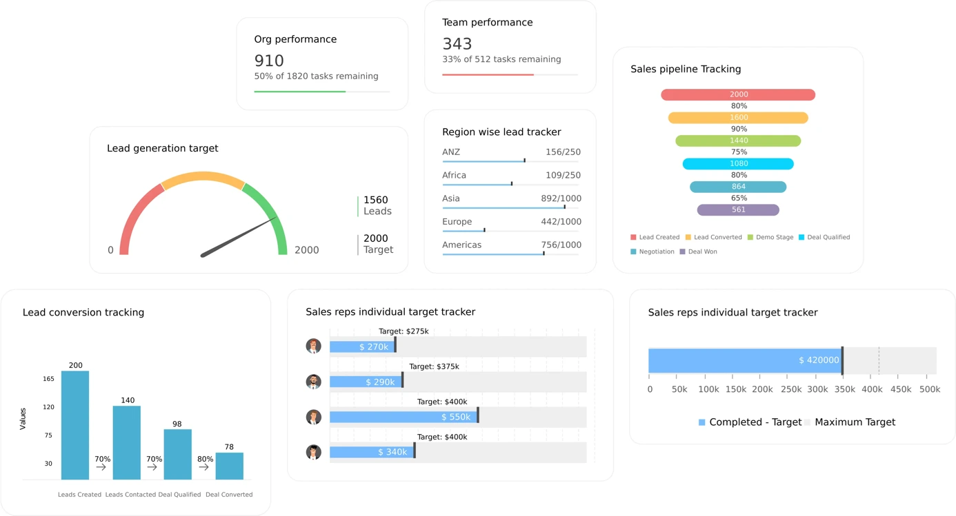 power user guide fintech organizasyonlarında zoho crm ile olceklenebilir operasyonlar tasarlamak