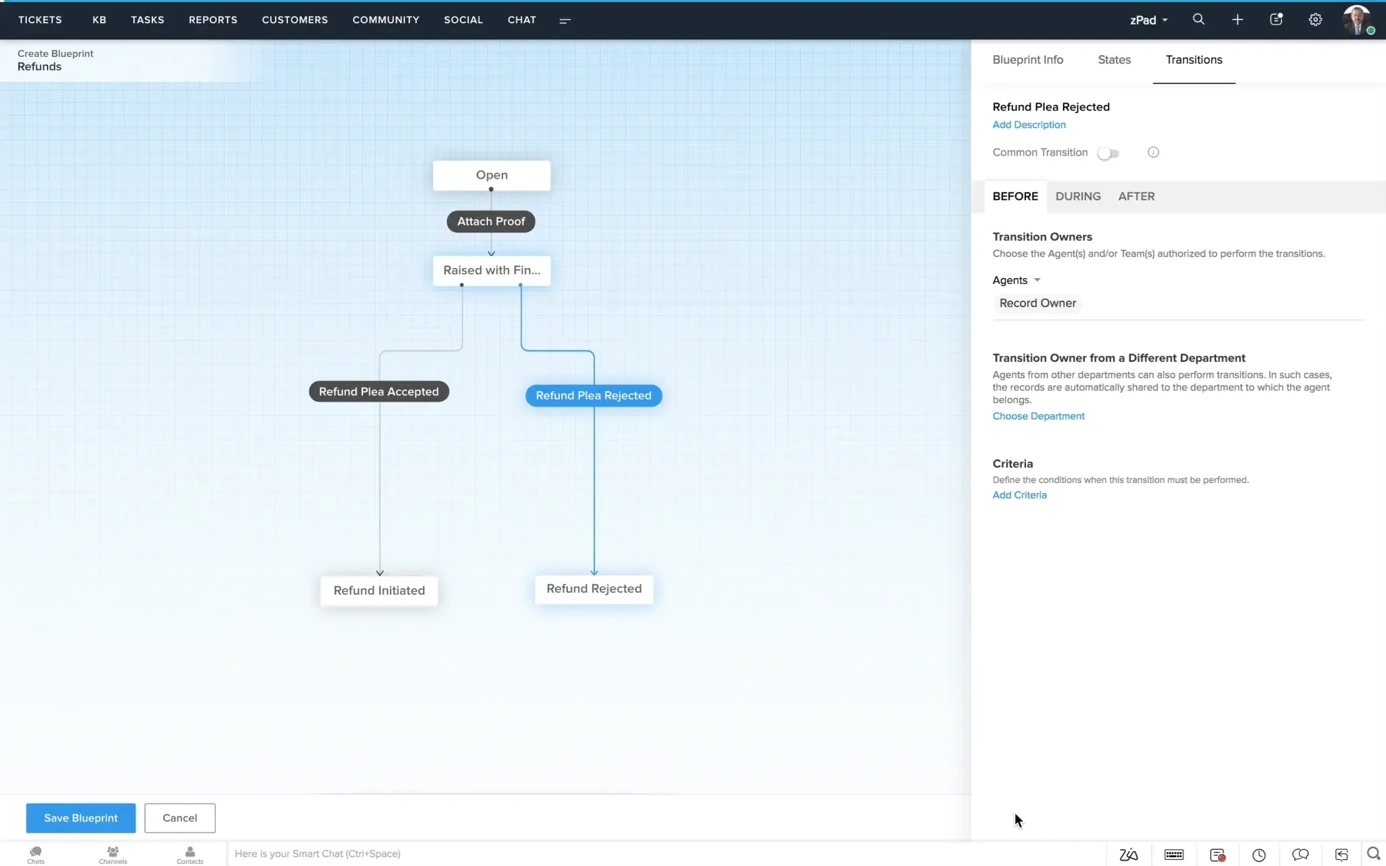 power user guide fintech organizasyonlarında zoho crm ile olceklenebilir operasyonlar tasarlamak