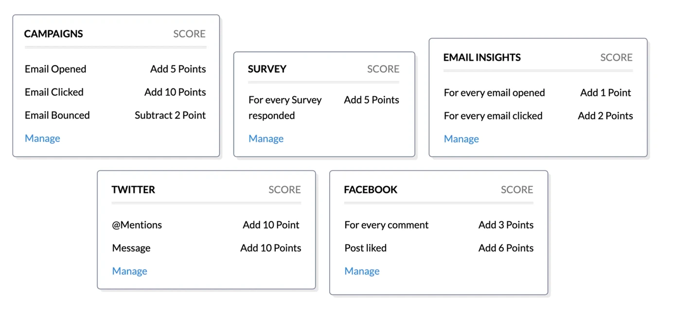 power user guide gayrimenkul sektorunde zoho crm ile kurumsal bellek ve surec yonetimi