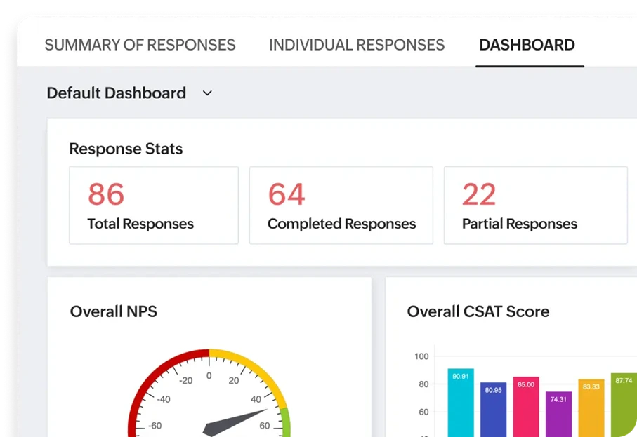 power user guide saglik turizminde zoho crm ile hasta yolculugu tasarlamak