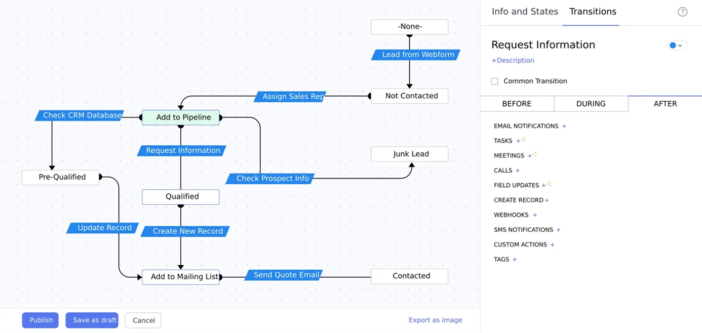 power user guide saglik turizminde zoho crm ile hasta yolculugu tasarlamak