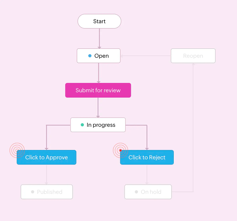 raci matrisi nedir crm sistemi uzerinde nasil kullanilir