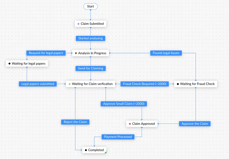 risk yonetimi perspektifiyle crm satis sureclerinde olasi hatalari onceden gormek
