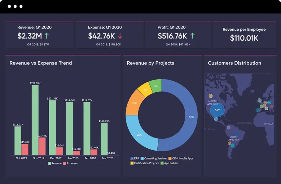 risk yonetimi perspektifiyle crm satis sureclerinde olasi hatalari onceden gormek