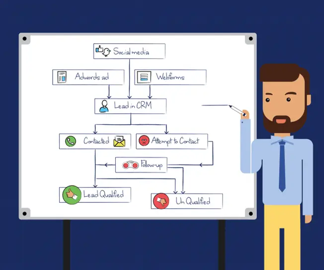vito satis yaklasimi nedir crm sistemine nasil uyarlanir