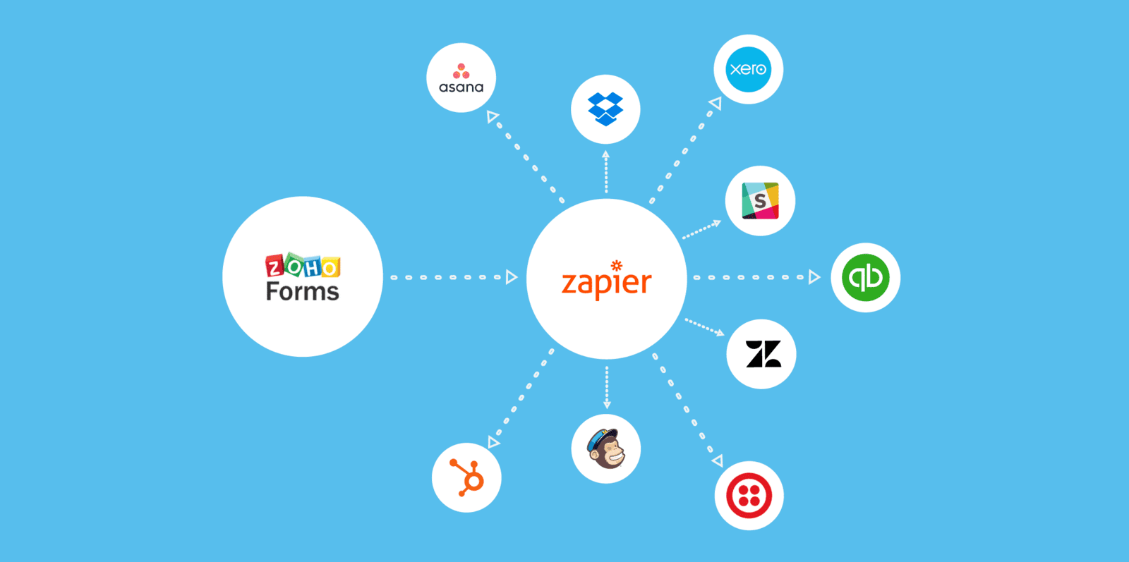 zoho form ve zapier